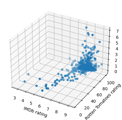 <Figure size 640x480 with 1 Axes>