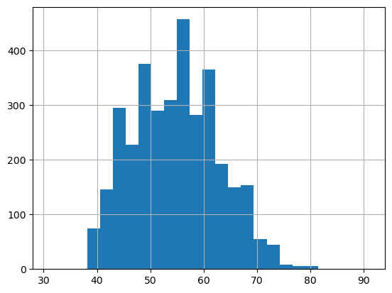 <Figure size 640x480 with 1 Axes>
