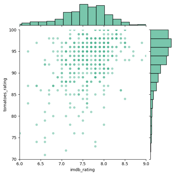 <Figure size 600x600 with 3 Axes>