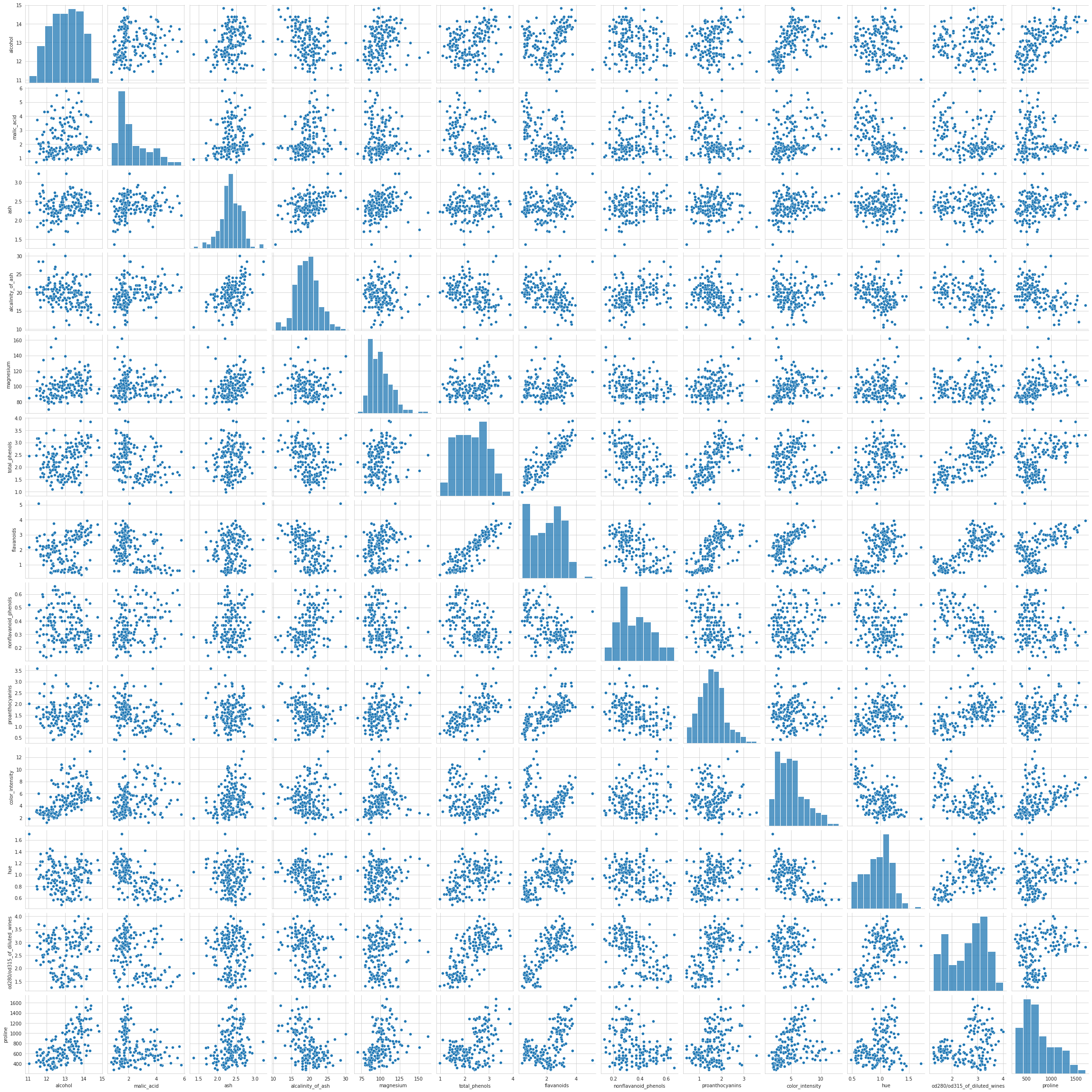 <Figure size 2340x2340 with 182 Axes>